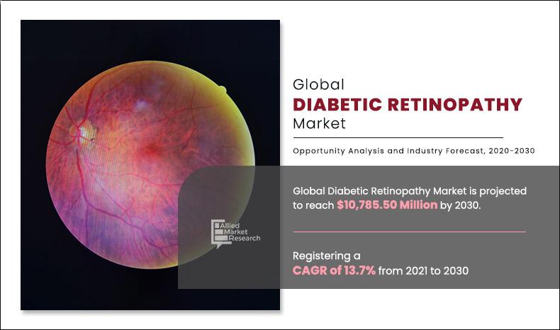 Diabetic-Retinopathy-Market