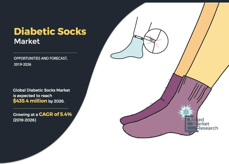 Diabetic Socks Market	