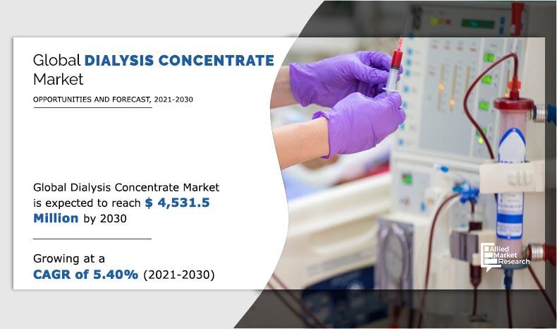 Dialysis-Concentrate-Market-2021-2030