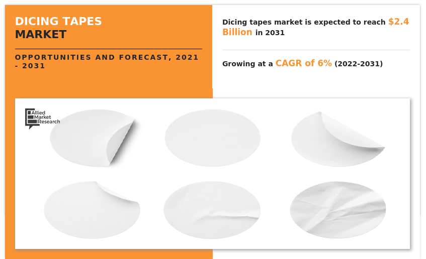 Dicing Tapes Market, Dicing Tapes Industry, Dicing Tapes Market Size, Dicing Tapes Market Share, Dicing Tapes Market Growth, Dicing Tapes Market Trends, Dicing Tapes Market Analysis, Dicing Tapes Market Forecast, Dicing Tapes Market Opportunities