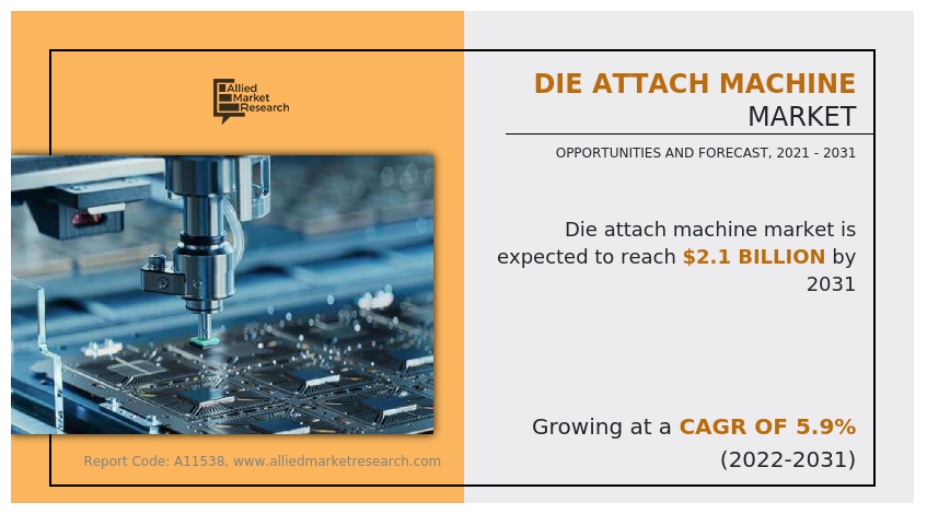 Die Attach Machine Market