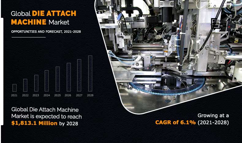 Die-Attach-Machine-Market-2021-2028	
