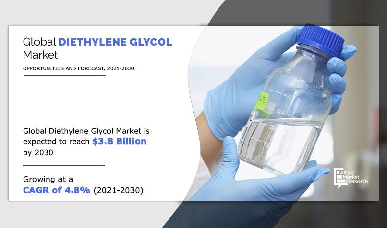Diethylene-Glycol-Market-Size