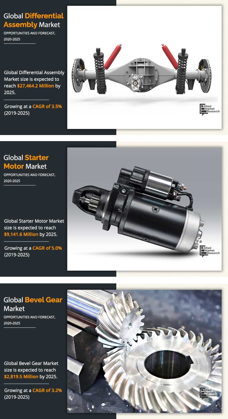 Differential-Assembly,-Sarter-Motor,-and-Bevel-Gear-Market-2019-2025