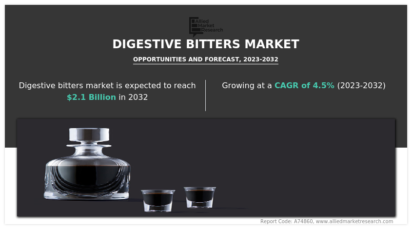 Digestive Bitters Market