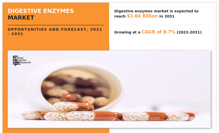 Digestive enzymes market, Digestive enzymes market size, Digestive enzymes market share, Digestive enzymes market trends, Digestive enzymes market growth, Digestive enzymes market analysis, Digestive enzymes market forecast, Digestive enzymes market opportunity