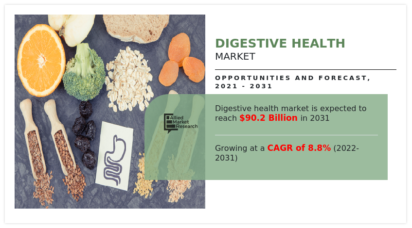 Digestive Health Market