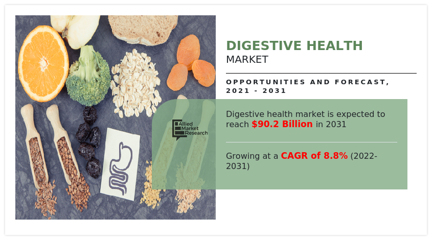 Digestive Health Market Insights
