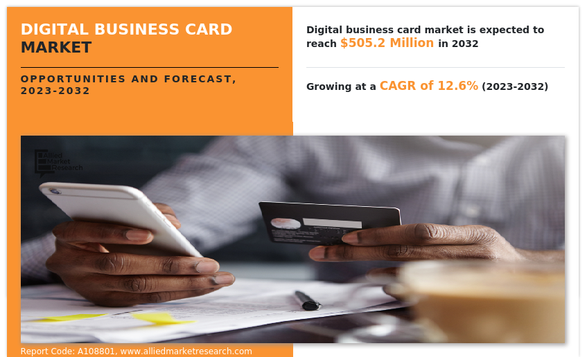 Digital Business Card Market