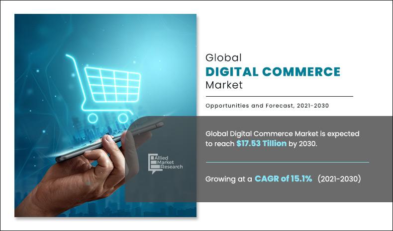 Digital Commerce Market