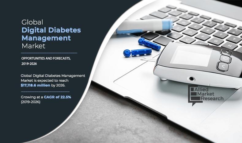 Digital Diabetes Management Market	
