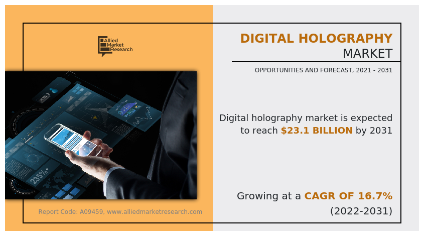 Digital Holography Market