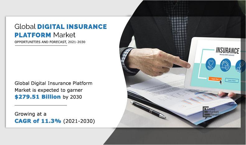 Digital Insurance Platform Market Size, Share and Analysis | Forecast - 2030