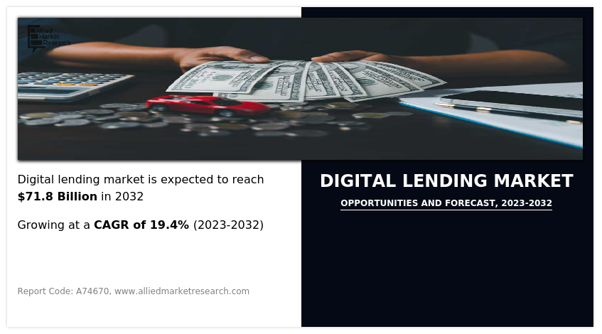 Digital Lending Market Insights