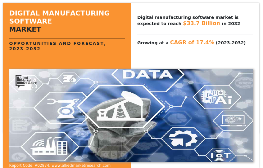 Digital Manufacturing Software Market