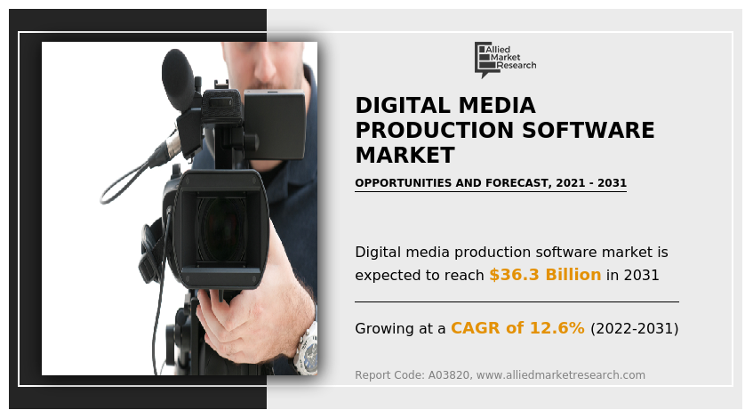 Digital Media Production Software Market