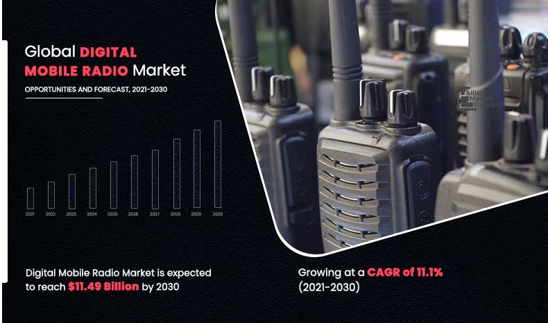 Digital Mobile Radio Market Insights