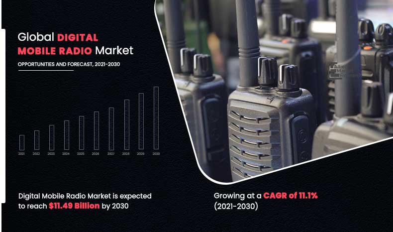Digital-Mobile-Radio-Market,-2021-2030	
