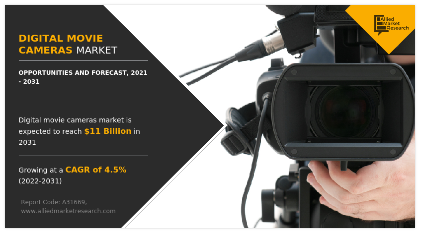 Digital Movie Cameras Market