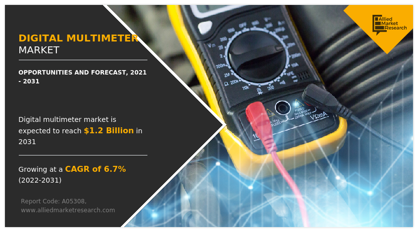 Digital Multimeter Market