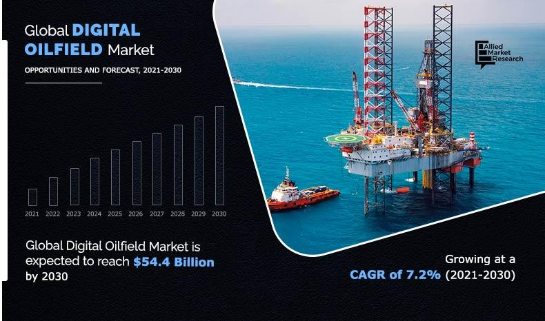 Digital-Oilfield-Market-2021-2030	