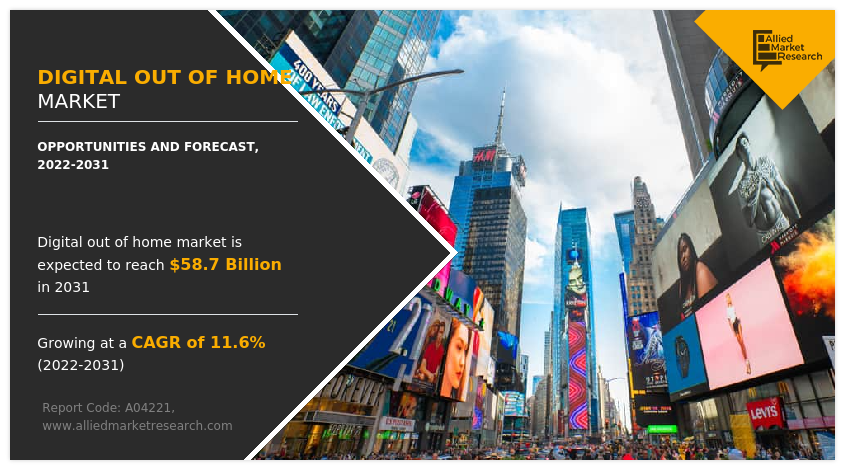 Digital Out of Home Market Insights