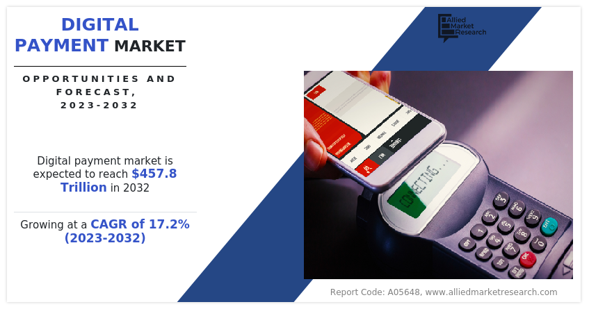 Digital Payment Market