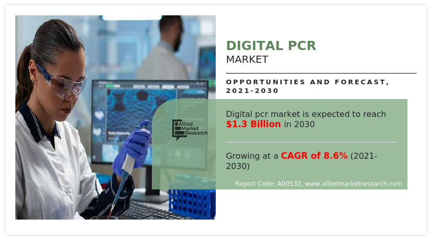 Digital PCR Market