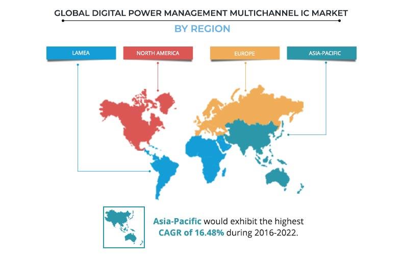 Digital Power Management Multichannel IC Market by Region