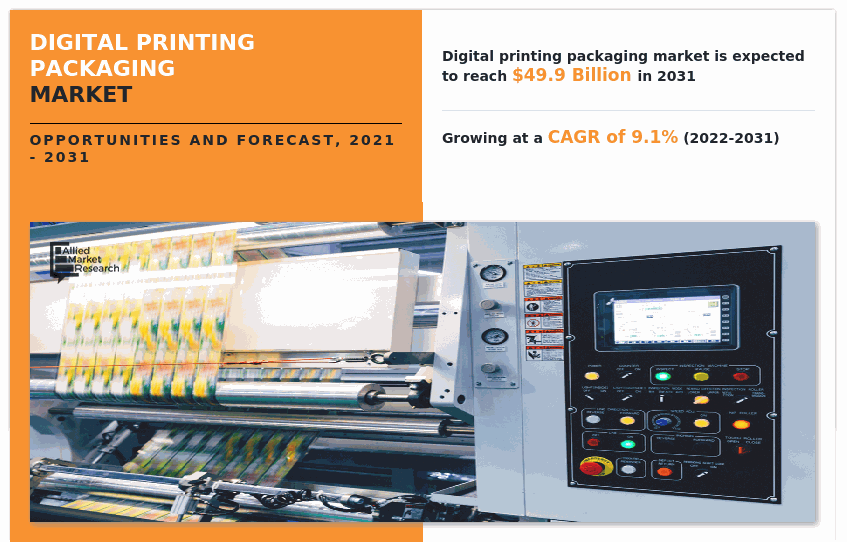 digital printing packaging market insights 2031