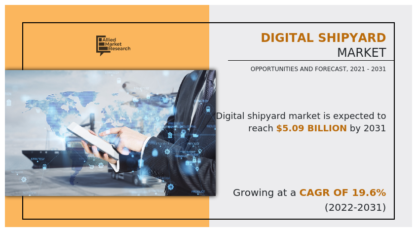 Digital Shipyard Market, Digital Shipyard Industry
