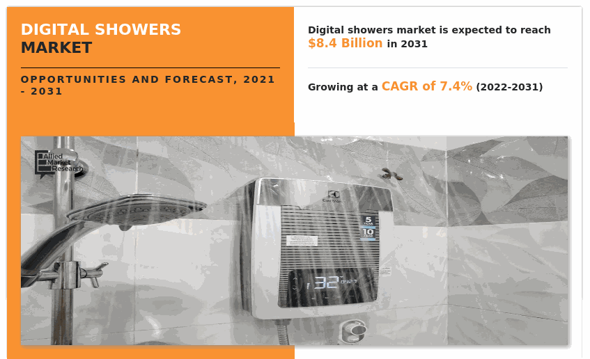 Digital Showers Market, Digital Showers Industry, Digital Showers Market Size, Digital Showers Market Share, Digital Showers Market Growth, Digital Showers Market Analysis, Digital Showers Market Trends, Digital Showers Market Forecast, Digital Showers Market Opportunity