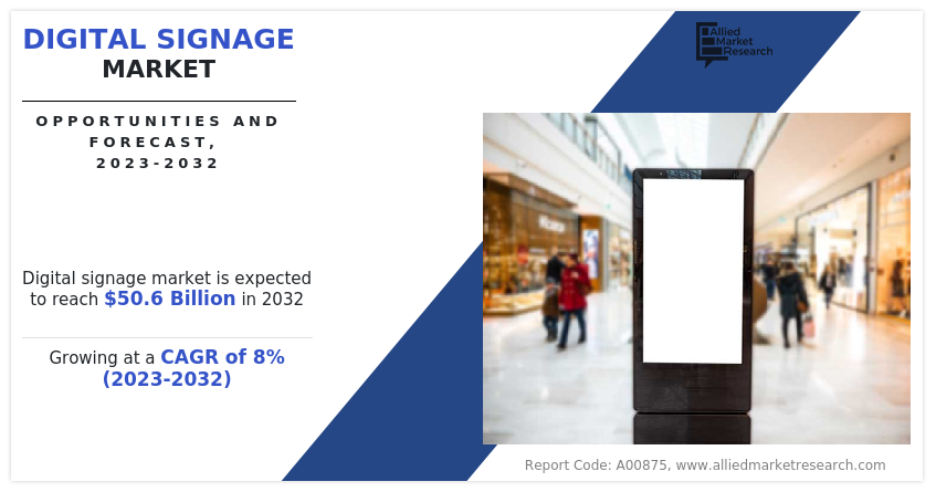 Digital Signage Market Insights