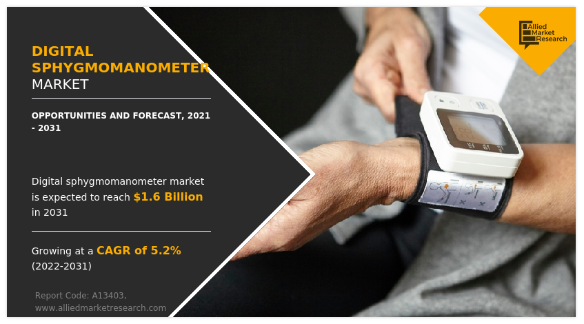 Digital Sphygmomanometer Market Growth By 2021-2031