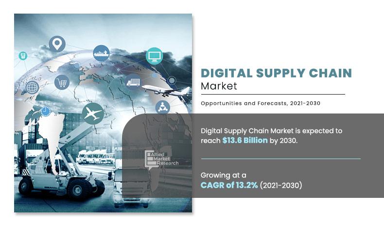 Digital-Supply-Chain--Market	