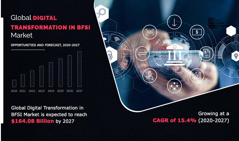 Digital-Transformation-in-BFSI-Market