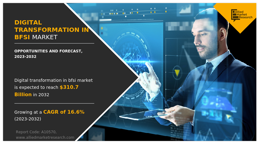 Digital Transformation in BFSI Market