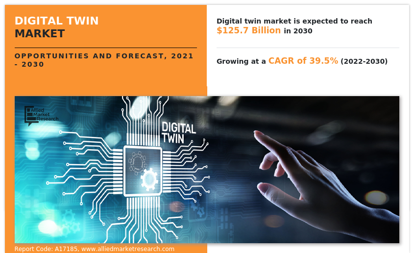 Digital Twin Market Insights