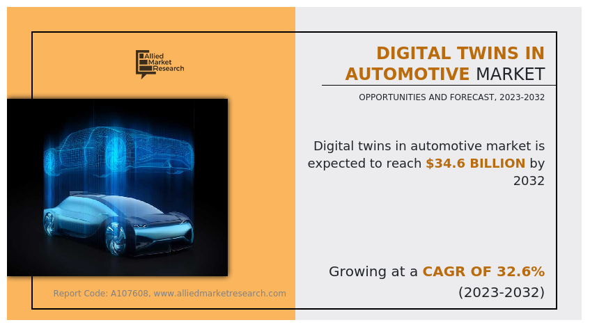 Digital Twins in Automotive Market