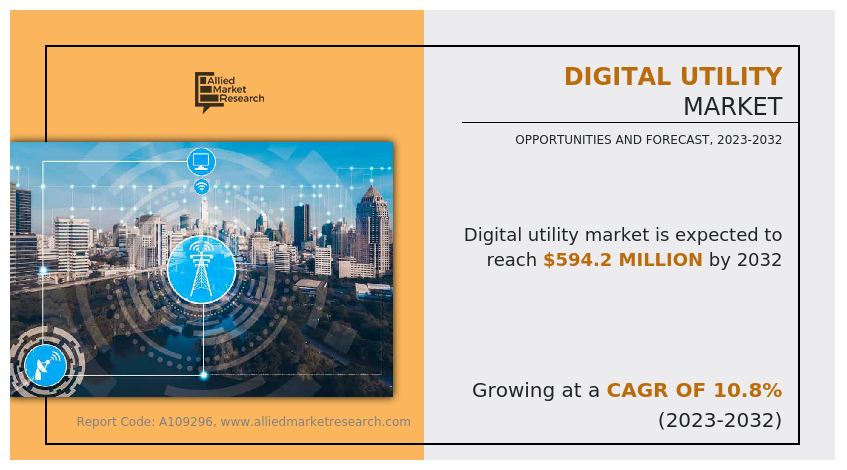 Digital Utility Market