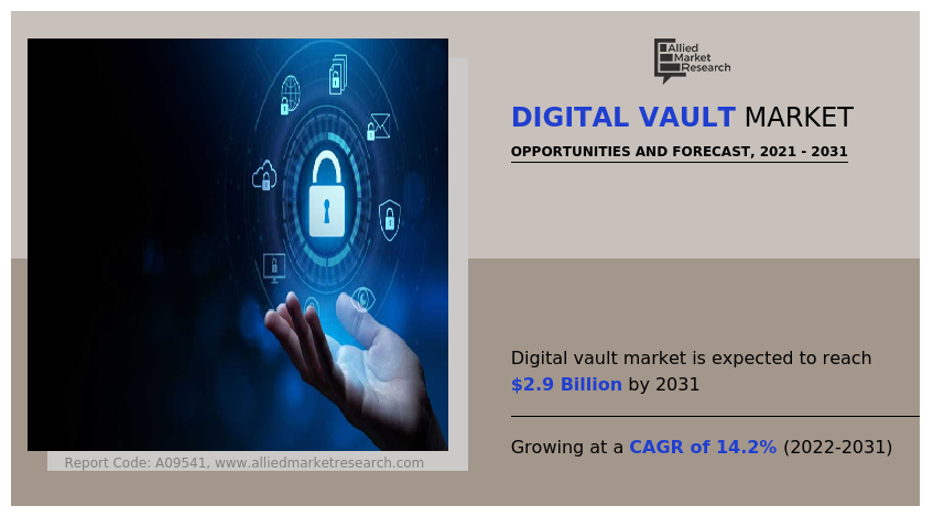 Digital Vault Market