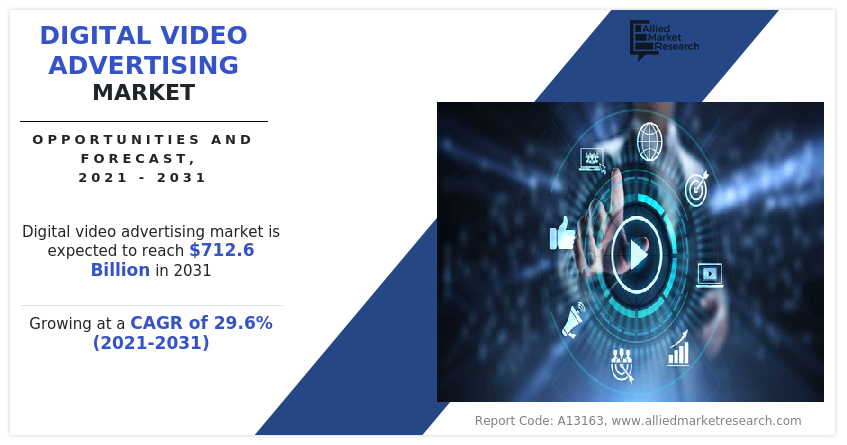 Digital Video Advertising Market