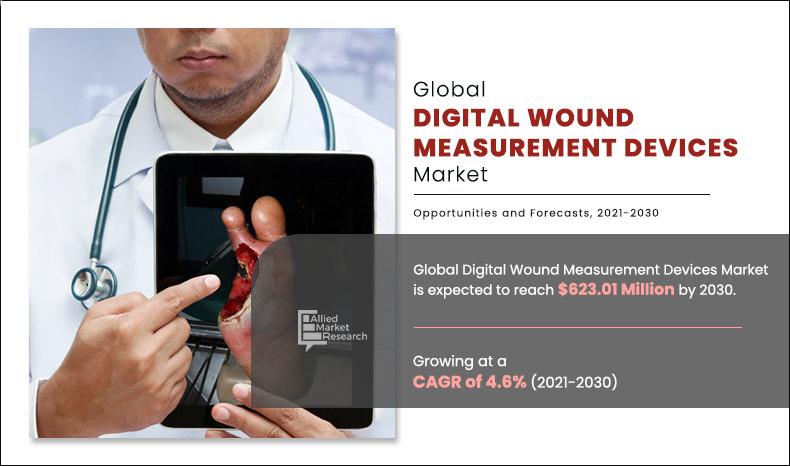 Digital-Wound-Measurement-Devices-Market