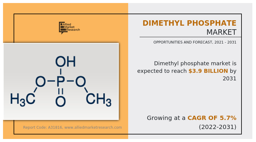 Dimethyl Phosphate Market