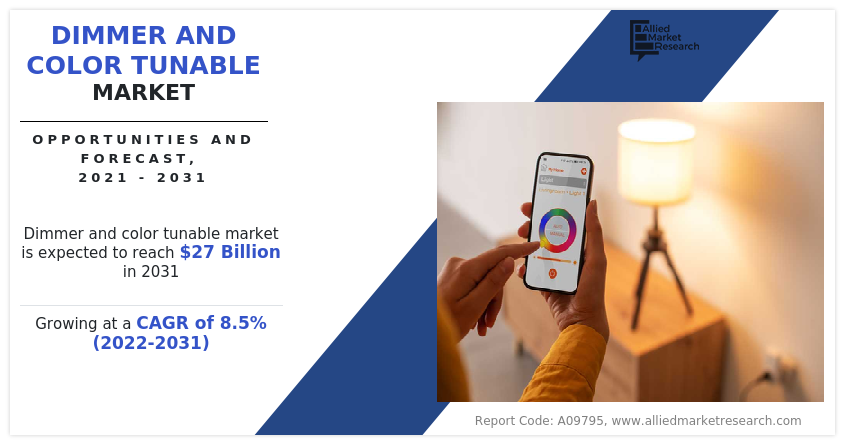 Dimmer and Color Tunable Market Insights