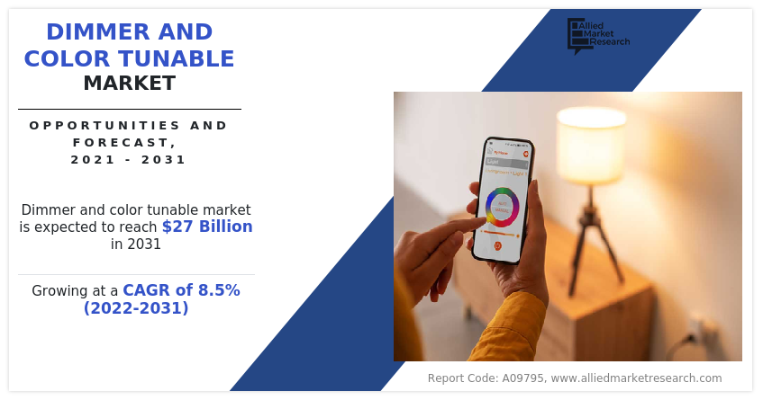 Dimmer and Color Tunable Market