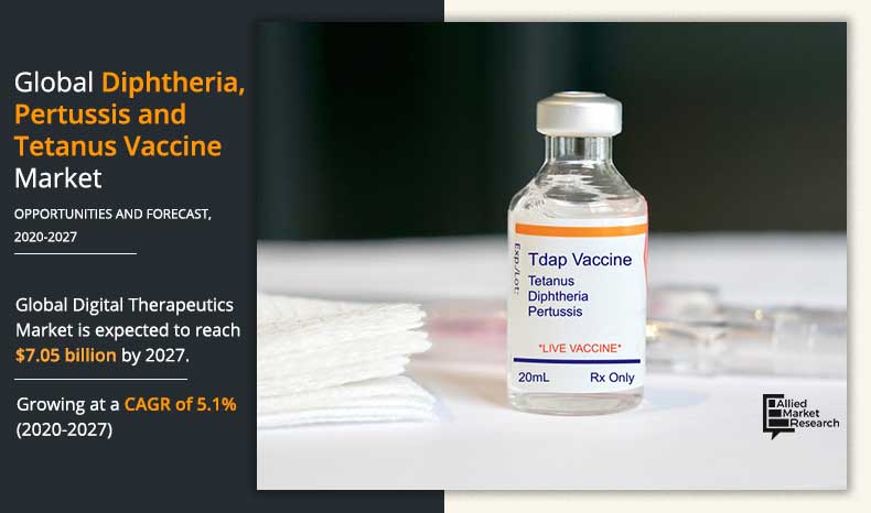 Diphtheria,-Pertussis-and-Tetanus-Vaccine-Market-2020-2027