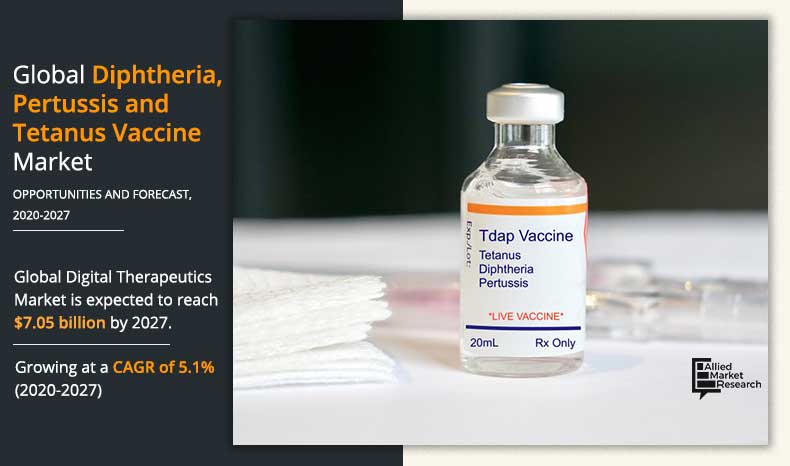 Diphtheria, Pertussis, and Tetanus (DTP) Vaccine Market Size and