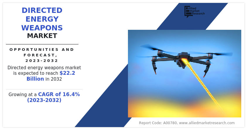 Directed Energy Weapons Market