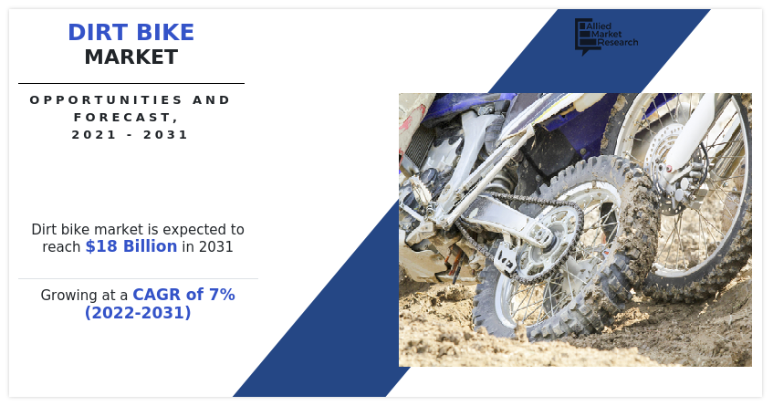 Dirt Bike Market Value Share Size Trends Aftermarket by 2031